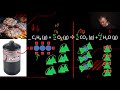 Balancing Chemical Equations Concepts