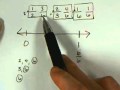 Equivalent Fractions and Number Lines