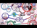 Indigenous Rights and Quebec History