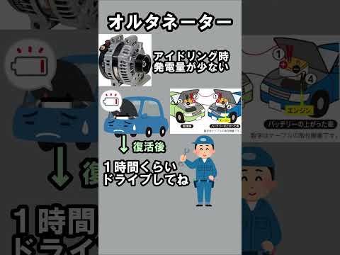 車の発電機「オルタネーター」#shorts
