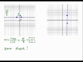 Exploring Undefined and Zero Slope Concepts