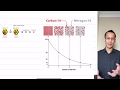 Exponential and Logarithmic Functions