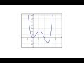 Understanding Polynomial Intercepts