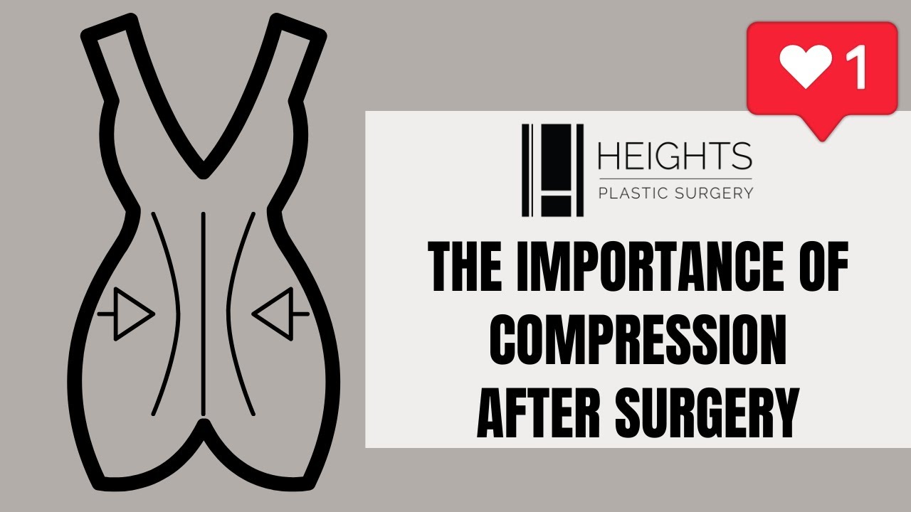 Compression garment benefits after surgery illustration.