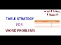 Understanding Patterns in Tables