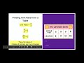 Unit Rates and Proportional Relationships