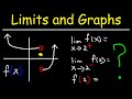 Understanding Limits from Graphs