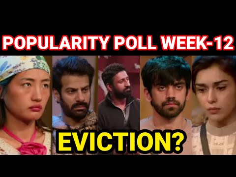 Bigg Boss 18 Popularty Poll Week - 12 कौन है सबसे आगे किसने मारी बाजी |Bigg Boss 18 Ranking Week 12