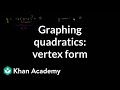 Graphing Parabolas in Vertex Form