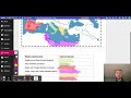 Map Activity and Historical Context