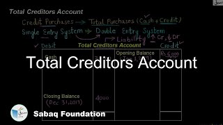 Total  Creditors Account