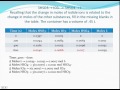 Chemical Kinetics and Stoichiometry