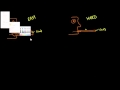 Understanding Fluid Resistance and Blood Vessel Dynamics