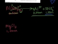 Ionic Compounds and Dissociation Concepts