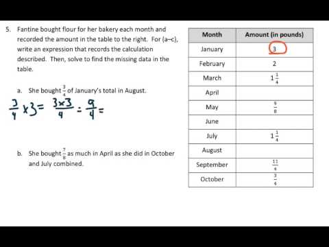 Lesson 10 Homework 5 4 Jobs Ecityworks