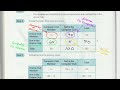 Exploring Two Way Tables and Relative Frequency