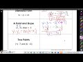 Linear Equations and Slope Concepts