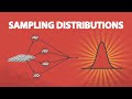 Sampling Distributions and Standard Error