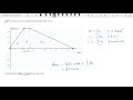 Understanding Motion Graphs and Acceleration