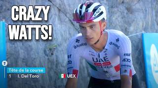 Isaac del Toro Destroys Vingegaard Record on Solaison | Tour Auvergne - Rhône-Alpes 2026 Stage 8