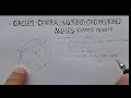 Exploring Central, Inscribed, and Circumscribed Angles