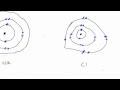 Exploring Ions and Bonding Types