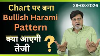 Chart पर बना Bullish Harami Pattern। क्या आएगी तेजी