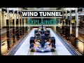 Wind Tunnel Testing in Formula One