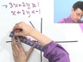 Graphing Solution Sets for Systems of Inequalities