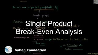 Single Product Break-Even Analysis