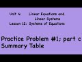 Understanding Slope and Coordinates