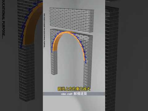 How Arches Carry Weight: The Hidden Force Behind Strong Walls