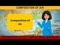 Composition and Components of Air