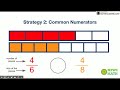 Comparing Fractions Strategies for 3rd Graders