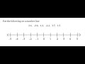Comparing and Ordering Rational Numbers