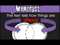 Understanding Text Structures