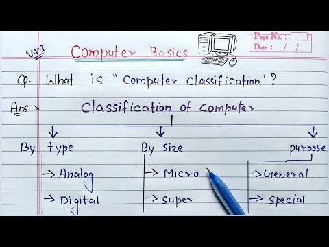 Classification of Computer 🖥 | Learn Coding