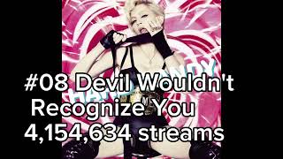 Madonna - Hard Candy - Spotify Streams - June 2026.