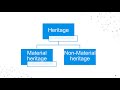 Understanding Heritage in Qatar