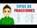 Tipos de Fracciones