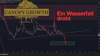 Canopy Growth Aktie CGC - Wasserfall beginnt ☠️