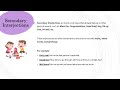 Understanding Interjections and Punctuation