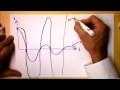 Resonance and Oscillation Concepts