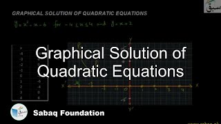 Graphical Solution of Quadratic Equations
