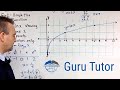 Natural Logarithm Concepts