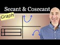 Secant and Cosecant Functions