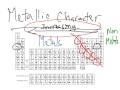 Metallic Character and Periodic Trends