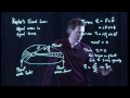 Angular Momentum and Planetary Motion