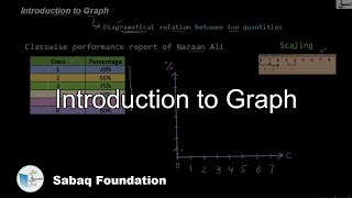 Introduction to Graph