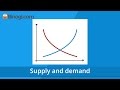Labor Market and Supply-Demand Concepts